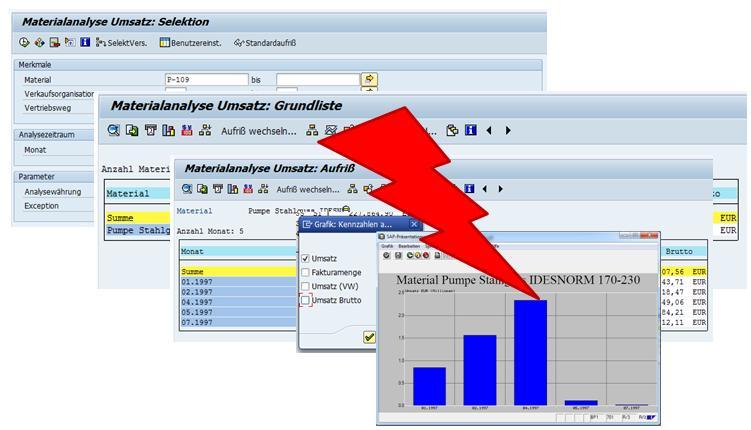 Wie SAP Anwender Zeit sparen Mit den COMbridge Web-Forms können SAP Anwender ihre Geschäftsvorfälle mit individuellen Web-Formularen einfach darstellen.