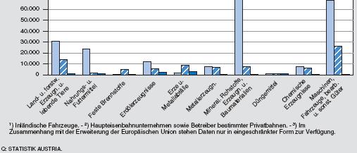 Jahr 2005 Quelle: Statistik Austria (2007) Stephan