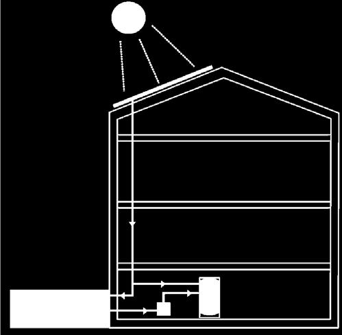 LÖSUNG Speichersysteme - Übergangszeitraum Solarwärme wird genutzt oder in den Pufferspeicher geleitet.