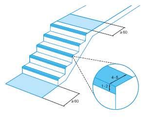 Öffentlich zugängliche Anlage Treppen TB: Abschnitt 4.3.6 muss nur auf notwendige Treppen im Sinn des Art. 32 BayBO angewendet werden.