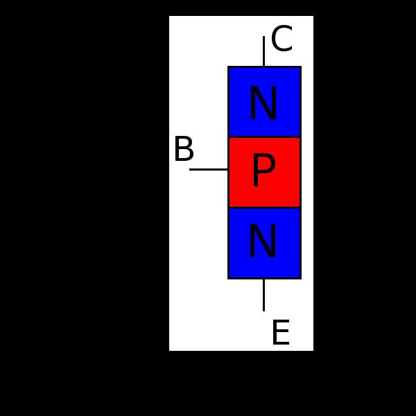 Bipolarer Transistor Abb. 1: Schichten eines NPN-Transistors Abb.