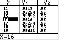 Teil 2 GTR-Einstellungen: Y: Q-.R5S7T 300,.3,90! Q-.R5S7T 300,.3,89! M 90 <<;<, 90! M M 90! <<;<, M 89! <<;<, N 0,95 6 Die kleinste natürliche Zahl lautet 6.