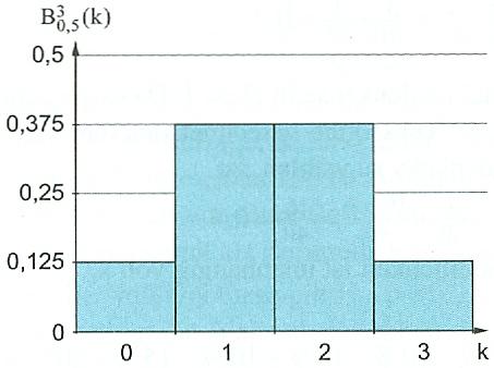 Lösung A4 Die Einträge des Pascalschen Dreiecks haben die Form des Binomialkoeffizienten & aus ', wobei ' die Zeile und & die Spalte des Dreiecks angibt (', & ); & + ').