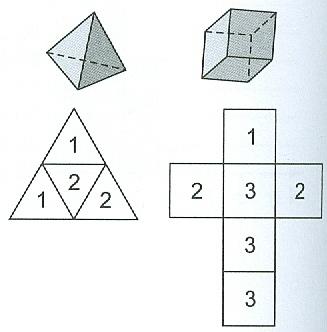 Level 2 Fortgeschritten Blatt Dokument mit 2 Aufgaben Aufgabe A Die Seiten eines Tetraeders und eines Würfels sind wie abgebildet mit Zahlen beschriftet. Beide werden gleichzeitig geworfen.