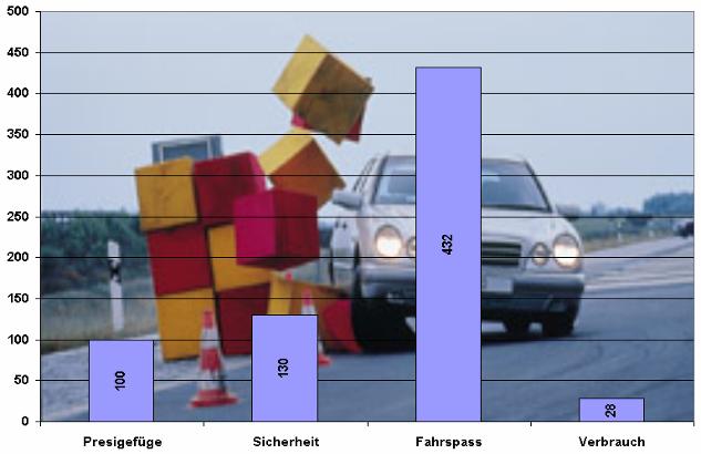 Lob & Tadel Werbung Was überwiegt Ihrem