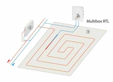 Ergänzende Systemkomponenten Einzelraumregelung Multibox-RTL für die Sanierung und