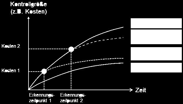 6 Einführung in MS Dynamics NAV 2009 Controlling und Reporting 90 zu können, ob Maßnahmen in der Cronus AG greifen, ob die gesetzten Ziele erreicht werden oder ob es zu Abweichungen gegenüber den