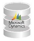 6 Einführung in MS Dynamics NAV 2009 Controlling und Reporting 111 Abb.90: Datenbank mit einem CRM-Modul 7.4.2 Die ABC-Analyse Eine Anwendung des analytischen CRM ist die ABC-Analyse (Abb. 91).