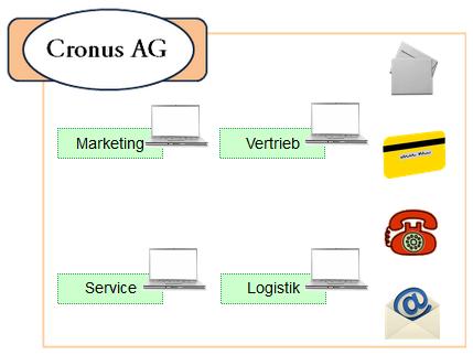 6 Einführung in MS Dynamics NAV 2009 Controlling und Reporting 115 Abb. 95: Kommunikationsmittel mit Kunden Den Kunden werden z. B.