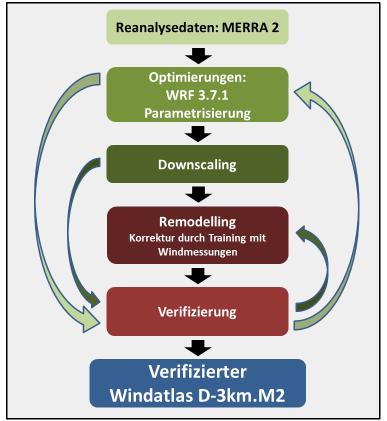 1. Einleitung Der neue anemos Windatlas für Deutschland 3 km (D-3km.