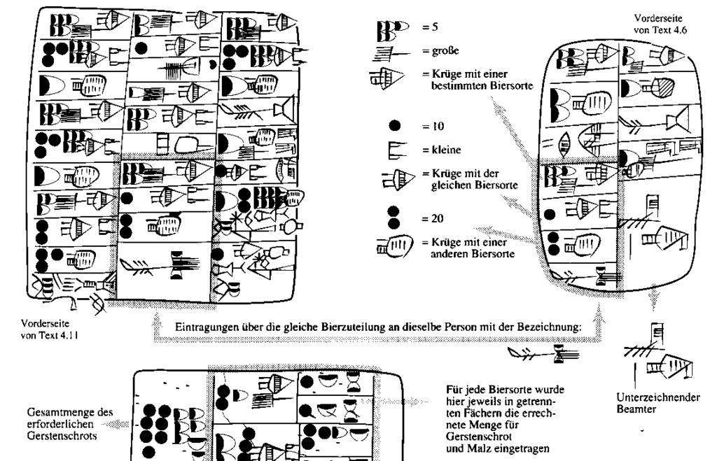 Alle Abbildungen von Funden aus Mesopotamien aus: H. J.