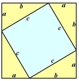 Formel 1: Indiser Beweis (1) ) 17 4 ( ) ( Drus folgt Formel 0:. 7.3.1.3. Indiser Beweis () dur Fläenerenung Bild 8: Indiser Beweis () In Bild 8 efindet si ein Qudrt der Größe in einem Qudrt der Größe (+).