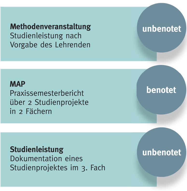 Leistungen und