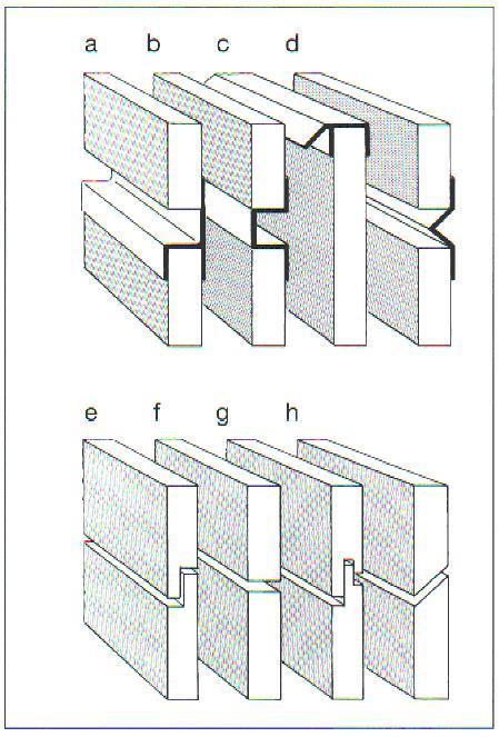 10 prohpl Fachgruppe Dekorative Schichtstoffplatten 7.2 Horizontalfugen Abb. 5: Horizontalfugen (a) Regensichere Horizontalfuge für Holzunterkonstruktion mit PVC- oder Alu-Fugenprofil.