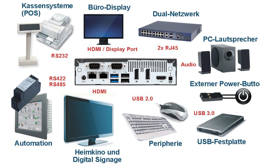 Anschlüsse / Anwendungen Das DS81L hat zahlreiche Anschlüsse für vielfältige Anwendungsmöglichkeiten mit externen Geräten.