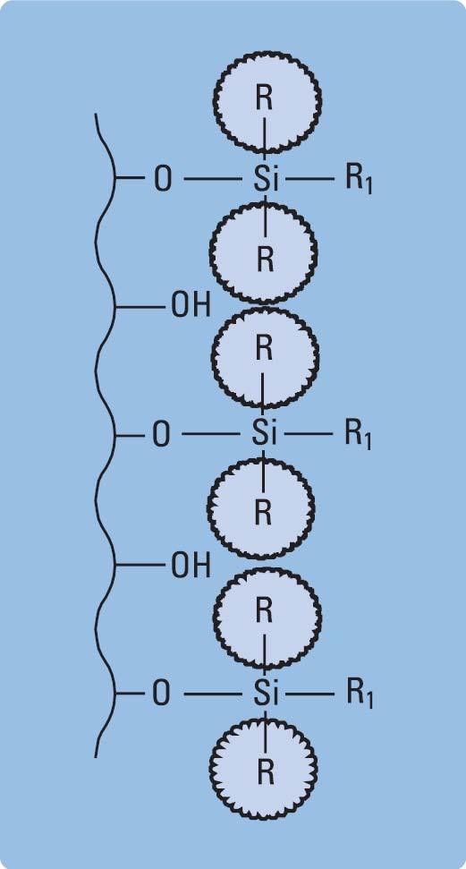 ZORBAX StableBond SB Stark sauerer ph-bereich: 1-8 monofunktionelle Silane mit sterisch anspruchsvollen Seitenketten (Diisopropyl bei C8, C3,CN, Phenyl und Diisobutyl bei C18) kein Endcapping -