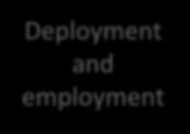 Quality assurance Deployment and employment Value and