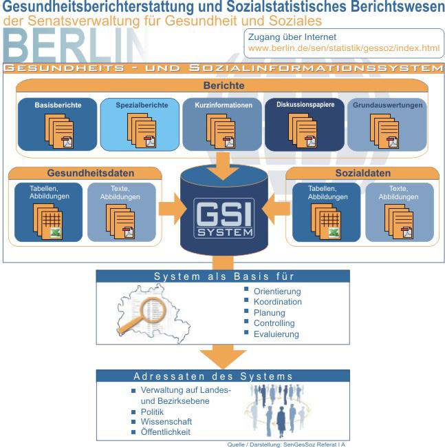 Sozialstatistisches Berichtswesen Berlin Statistische Kurzinformation 2012-3 7 Berichterstattung über relevante Entwicklungen von Lebensverhältnissen und Lebenslagen in Berlin.