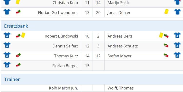 13. Spieltag (Bericht) SV Bad Feilnbach : TUS Großkarolinenfeld 1:1 Punkt mehr als verdient Das der Ausgleich erst in der letzten Minute gelang war zum Schluss allen Feilnbachern egal.