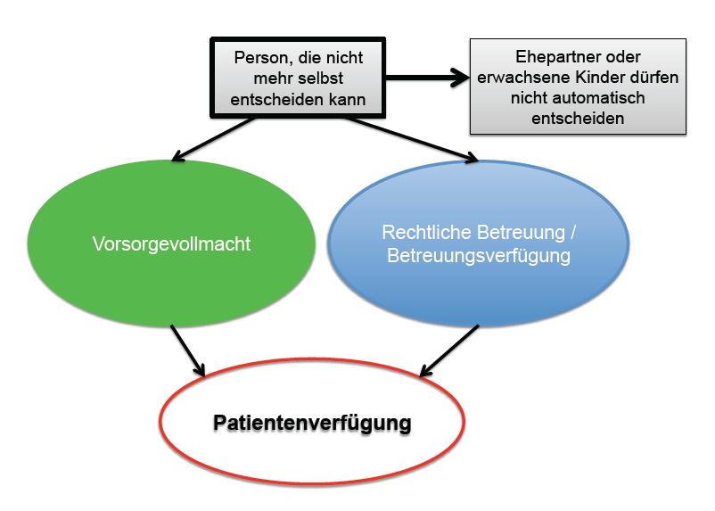 Die Pflegende zeigt in ihrem Verhalten professionelle Werte wie Respekt, Aufmerksamkeit und Eingehen auf Ansprüche und