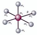 5.3 Klassifikation molekularer Kreisel Man klassifiziert Moleküle nach den Eigenschaften ihrer Trägheitsmomente: Sphärische Kreisel: alle Trägheitsmomente