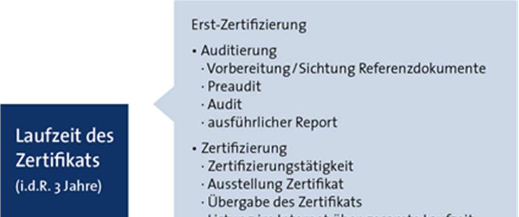 4. Auditierungs- und Zertifizierungsprozess In diesem Abschnitt wird vorgestellt, wie die datenschutz cert GmbH eine Dienstleistung zur Auftragsverarbeitung auditiert und zertifiziert.