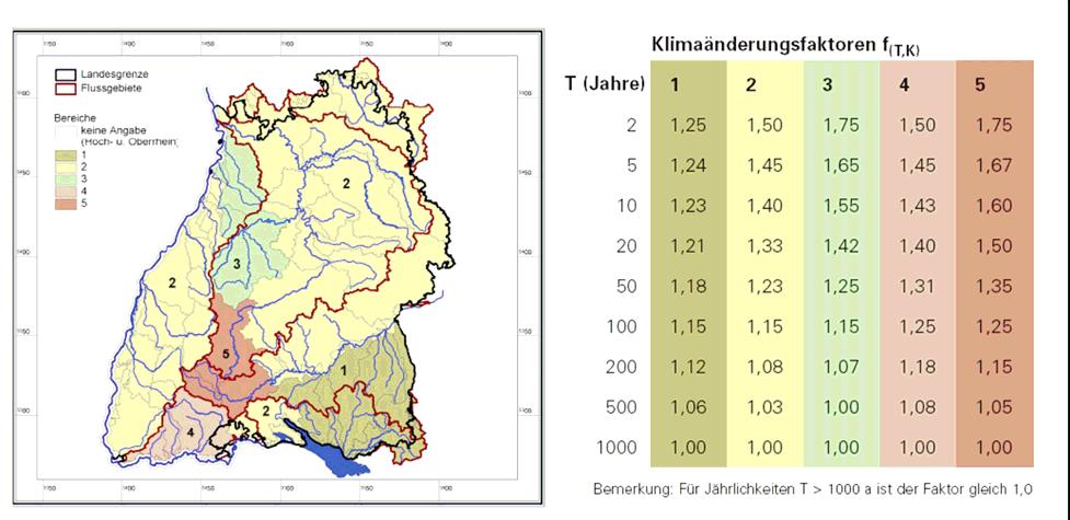II. Kapitel 6 - Wirtschaftliche Analyse der Wassernutzung Abbildung 14: Klimaänderungsfaktoren in Baden-Württemberg Quelle:[8] Klimawandel und Hochwasser Die Klimaszenarien wurden als Eingangsgrößen