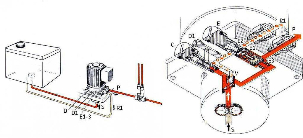 Zahnradpumpen-Aggregate MFE5 für Öl Zahnradpumpen-Aggregat für Montage separat vom Ölbehälter Bestell-Nr. ME5 Abb. 1 Abb.