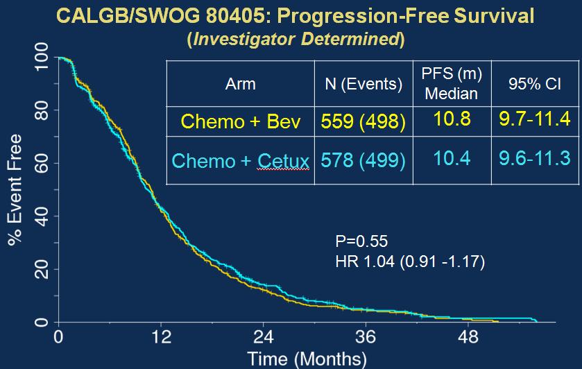 CALGB/SWOG 8045 Venook et al.