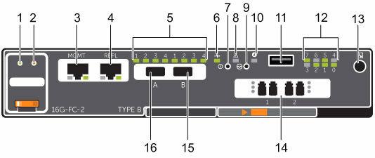 Abbildung 4. Speichersystem SCv2000/SCv2020 Speicher-Controllermit zwei 16-GBit-Fibre Channel-Front- End-Ports Elem ent ANMERKUNG: Storage Center 6.7.