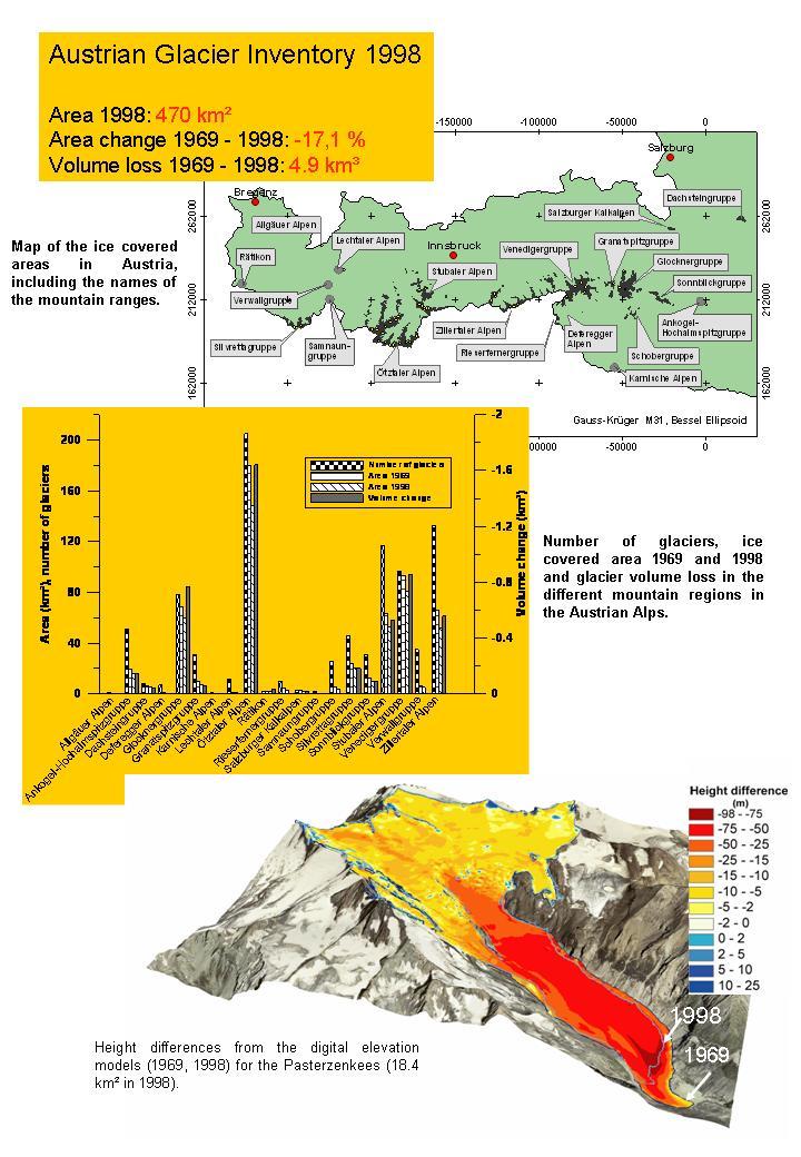 Der Gletscher Diese hatten zusammen eine Fläche von 470km² (Stand 1998, siehe die nachfolgende Abbildung 12 ): Abbildung 1: Österreichisches Gletscherinventar Quelle: Lambrecht, A., Kuhn, M.