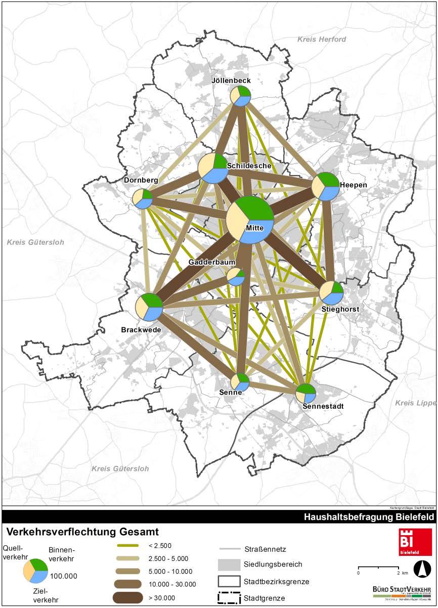 Innerstädtische Verkehrsverflechtungen Die Bewegungsmuster der Bielefelder Bevölkerung innerhalb des Stadtgebiets lassen sich in Form von Verflechtungskarten darstellen.