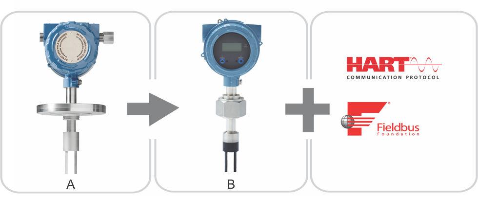 Mai 2017 Schwinggabel-Viskosimeter Nachrüstoptionen Der standardisierte Sensor vereinfacht den direkten Austausch der Visconic-Viskosimeter 7827 und 7829 von Micro Motion. A. Spannungsversorgung, RS-485, 2 x ma-ausgänge.