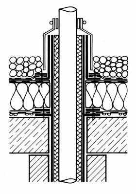 An großen Durchdringungen wie z.b. Schornsteinen erfolgt der Anschluss von Dachabdichtungen sinngemäß wie die Ausbildung von Wandanschlüssen (7.2.1).