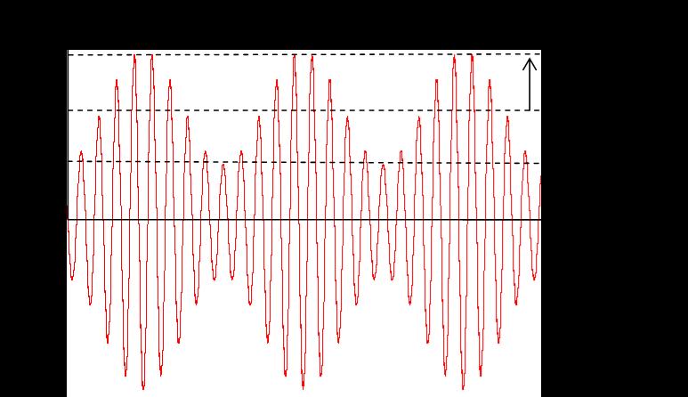 07/16 in der ArtemiS SUITE Die der ArtemiS SUITE liefert Spektren der Einhüllenden von Teilbändern des analysierten Signals.
