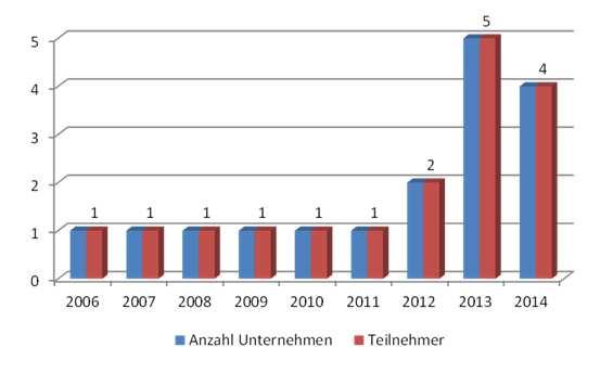 Campus Heilbronn Sontheim 1.