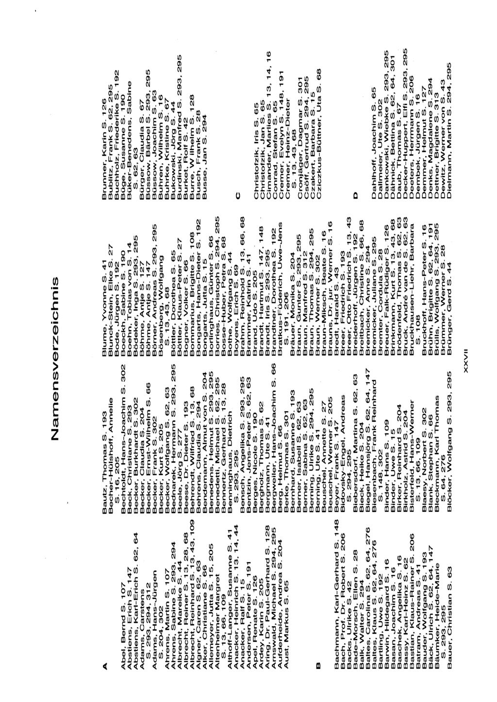 Namensverzeichnis A Bautz, Thomas S. 193 Blume, Yvonne S. 41 Becher-Hülshoff, Annelie Blunck-Stein, Elke S. 27 S. 16, 205 Bode, Jürgen S. 192 Abel, Bemd S. 107 Bechtoldt, Hans-Joachim S.