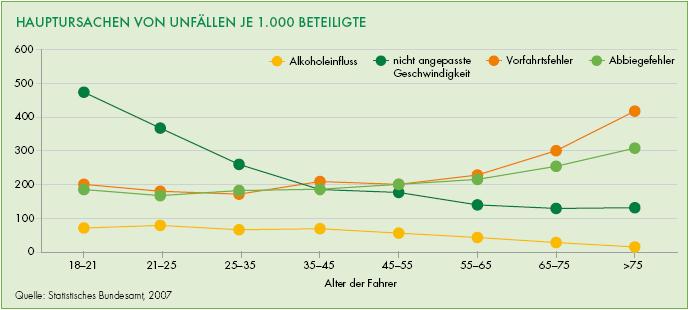 7. Kritische Zielgruppen und Problemfelder Altersgruppen und