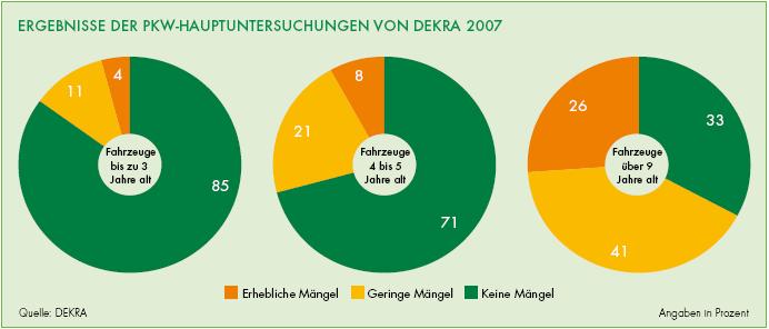 7. Kritische Zielgruppen und Problemfelder Technische Mängel