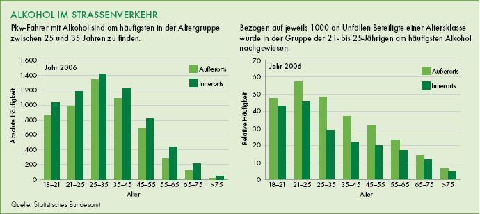 7. Kritische Zielgruppen und Problemfelder Alkohol und