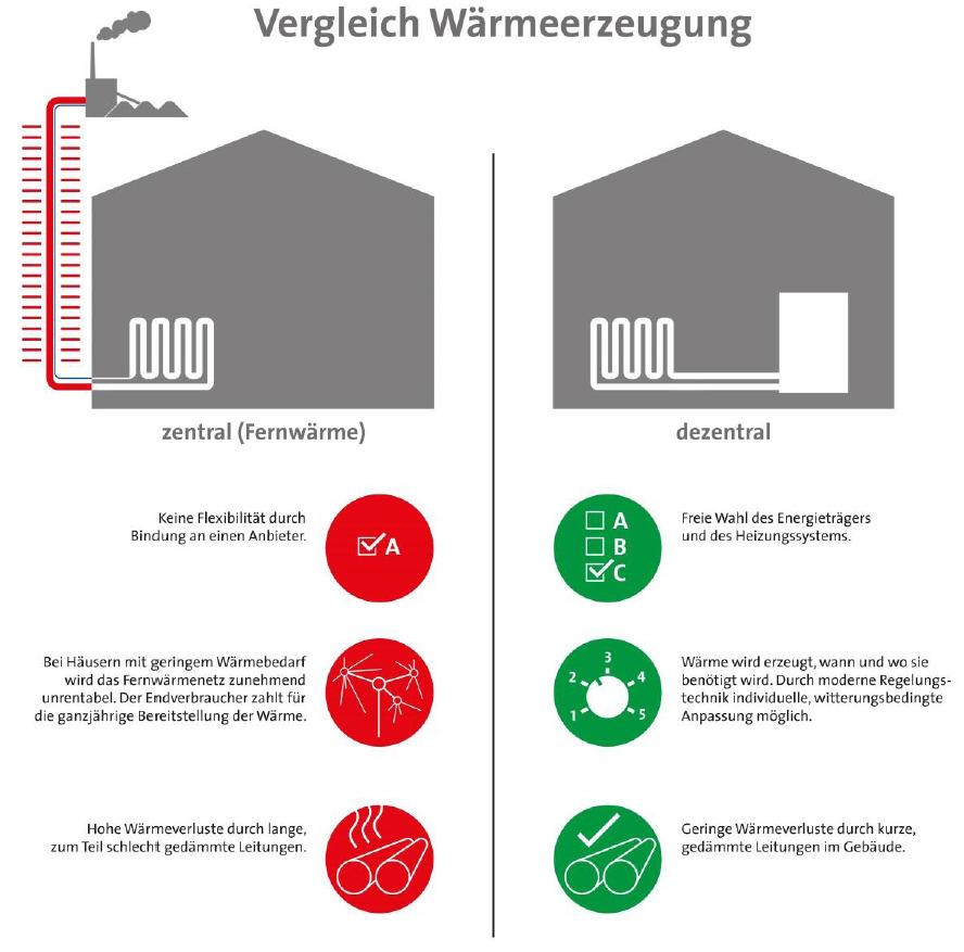 Unter der Last hoher Heizkosten stöhnten sächsische Fernwärmekunden auch in der vergangenen Heizsaison.