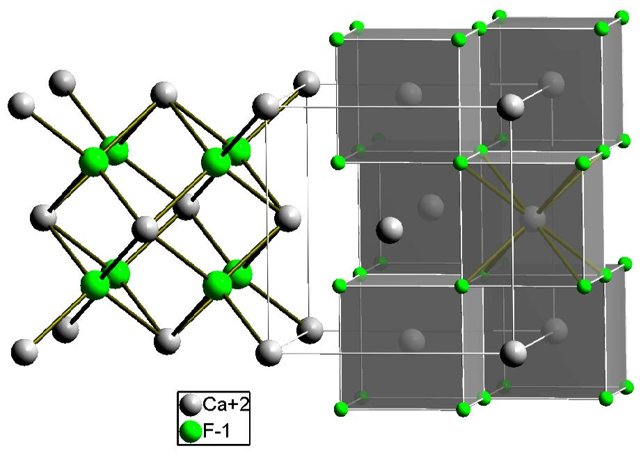 Calciumfluorid, ( Fluorid ): Kubisch-dichte Packung von Ca 2+, F - in allen Tetraederlücken Kubisch F-zentrierte