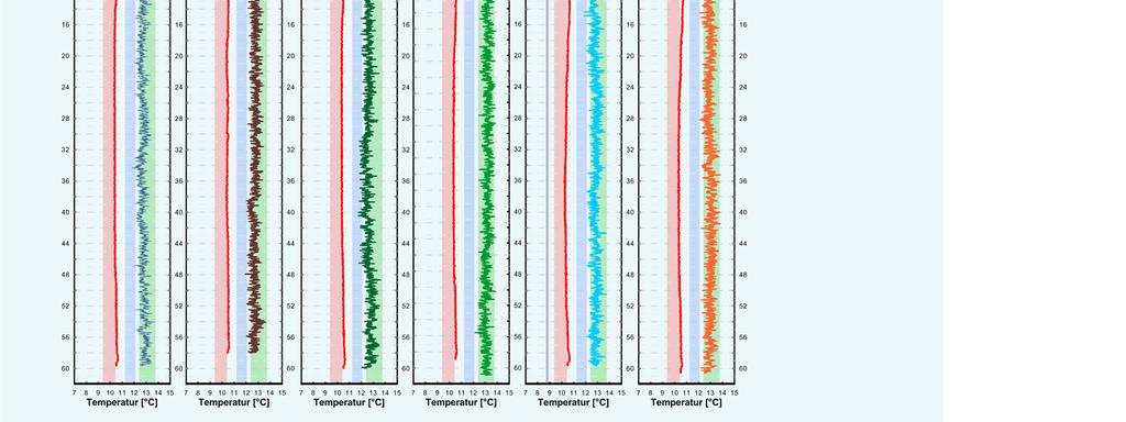 bei fehlender Zementation mit variierenden Anteilen luft- und/oder wasser- erfülltem und/oder Lockergestein verfülltem Ringraum ergeben.