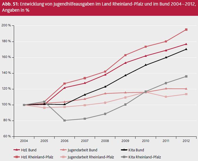 Erster Blick: Daten und Fakten Jugendarbeit und Jugendhilfe.