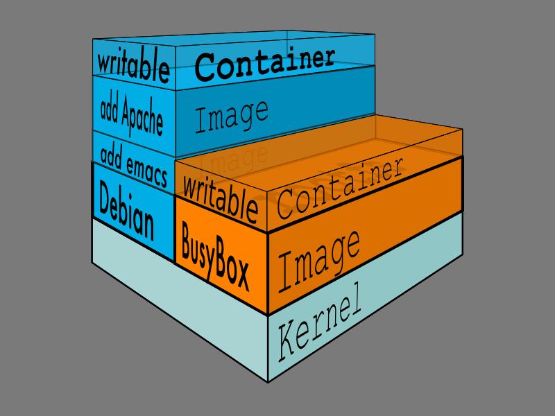 Wie ist dies technisch realisiert? Was ist ein Docker Container?