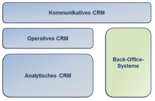 5 Management der Kundenbeziehungen mit CURSOR-CRM 76 Preis-Leistungs-Verhältnis: Da sich die Zolanda GmbH noch im Wachstum befindet, benötigt sie nicht alle Funktionsbereiche eines CRM-Systems (z. B.