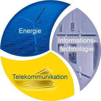 Das regionale Multi-Service-Unternehmen EWE bündelt mit Energie, Telekommunikation und Informationstechnologie die Schlüsselkompetenzen für nachhaltige, intelligente Energiesysteme in einer Hand Von