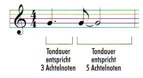 Die zweite Note wird nicht gespielt, sondern ihre Tondauer der Tondauer der ersten Noten hinzugefügt.