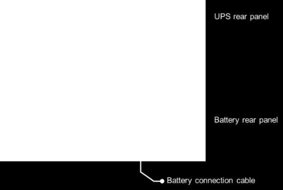 Batteriemodulen / Batterieschränken erhöht werden. 2.2 Wird das Kabel für die externen Batteriemodule mitgeliefert? Ja.