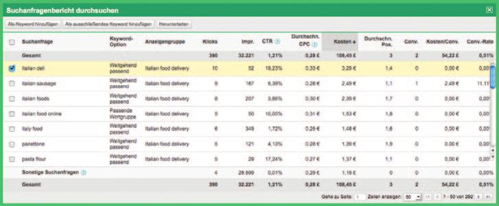 Er enthält Begriffe, an die ich zuvor nicht gedacht habe. Mit wenigen Klicks füge ich sie meiner Kampagne als Keywords hinzu. Mithilfe von separaten Geboten erhöhe ich die Präsenz.